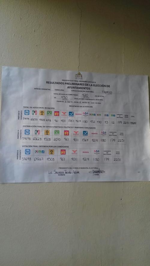 Gana Magda Peraza en Tampico