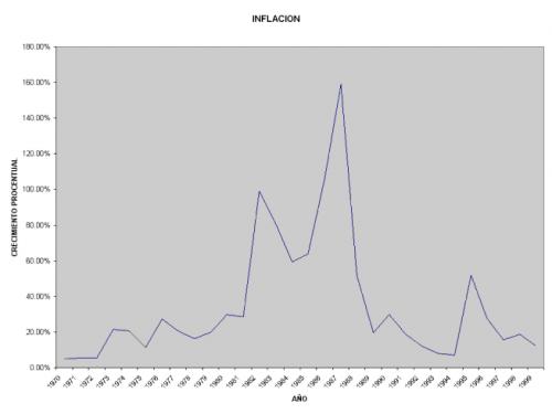 México fue el cuarto país de la OCDE con mayor inflación anual