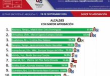 Alcaldesa de Reynosa con primer lugar en el país