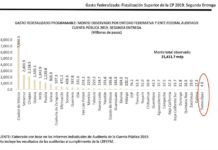 Tamaulipas el Estado más responsable y transparente del país en el gasto público