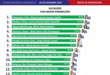 Perfilan a alcaldesa Maki Ortiz con mayor aprobación ciudadana