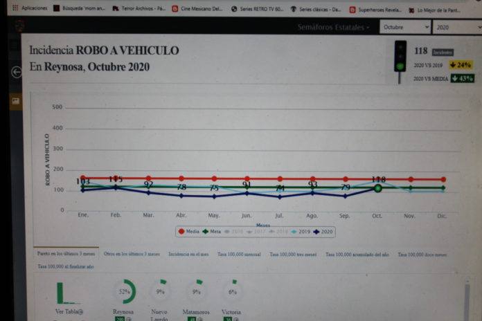 Robo de Autos 12102020