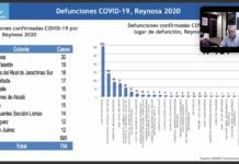 ¡Salvar la vida, prevenir contagios y evitar decesos por Covid.19!, prioridad para todos en Reynosa