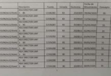 Denuncian al director del IMSS por adjudicarse bonos Covid-19 superiores a 200 mil pesos.