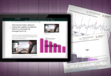 Incidencia delictiva alcanza a más de cuatro mil mujeres en Tamaulipas