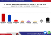 Aventaja Morena en Reynosa y Matamoros