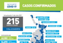 Reporte COVID-19 de este miércoles