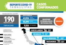 Salud de Tamaulipas, pidió no bajar la guardia