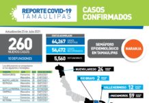 Son 187, de los cuales, 33 están intubados por coronavirus