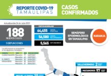 Exortan a cuidarse del Covid