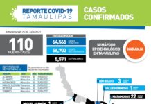 Siguen exhortando a cuidarse del covid