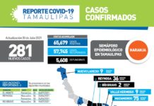 A la alza casos de covid en Tamaulipas