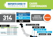 314 nuevos casos y 7 fallecimientos asociados a complicaciones graves por la enfermedad
