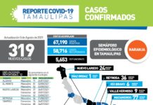 Registran 319 casos de coronavirus en Tamaulipas nuevos exhortan a cuidarse