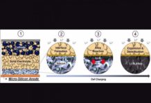 Crean una nueva batería: segura, duradera y densa en energía