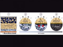 Crean una nueva batería: segura, duradera y densa en energía