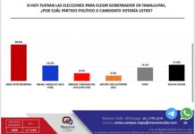 Maki Ortiz, encabeza encuestas para gobernadora de Tamaulipas