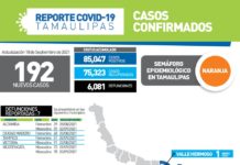 92 nuevos casos de COVID-19 y 7 fallecimientos