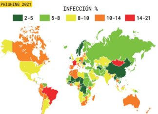 Ataque de la mano fantasma, el nuevo riesgo en dispositivos móviles