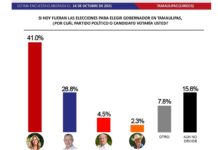 Lidera Maki Ortiz intención de voto de los tamaulipecos