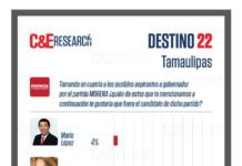 Encuestas nacionales dan triunfo a Maki Ortiz