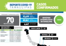 70 nuevos casos y 9 fallecimientos,