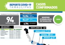 94 nuevos casos y 7 fallecimientos