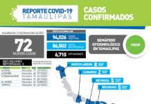 72 pacientes positivos y 6 defunciones