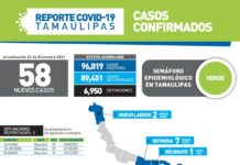 SST confirmó 58 nuevos casos y 3 fallecimientos