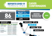 86 nuevos casos y 10 defunciones durante la jornada de este miércoles