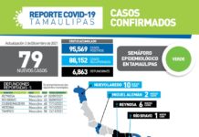 Registran 79 nuevos casos y 5 fallecimientos