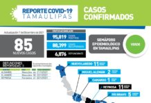 85 nuevos casos y 3 fallecimientos por Covid