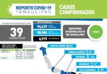 39 pacientes positivos a COVID-19 y 4 fallecimientos asociados a complicaciones graves por el virus