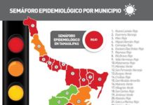 Alerta máxima por contagios, sube Tamaulipas a 25 los municipios en rojo