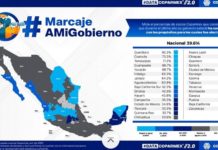 Cabeza de Vaca en el Top 3 de gobernadores que dan cumplimiento a su trabajo como mandatario: Coparmex