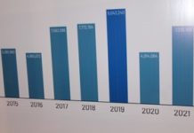 Covid impactó negativamente al turismo