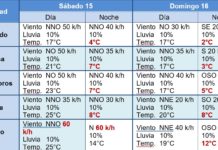 Frente Frío No. 22, provocará un marcado descenso en las temperaturas en la mayor parte del estado