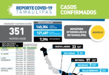 SST registra 351 positivos y 17 fallecimientos hoy