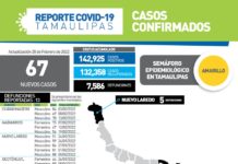 SST confirmó 67 positivos y 13 fallecimientos asociados a complicaciones graves