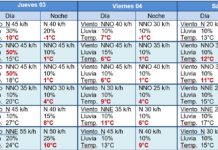 Frente Frio No. 28, provocará un marcado descenso en las temperaturas