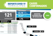 SST confirma 121 nuevos casos y 10 fallecimientos