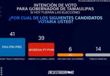 Sondeo da ventaja a Truko, previo al arranque de campaña