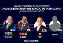 Encuestadora asegura que el Truco va arriba en las preferencias