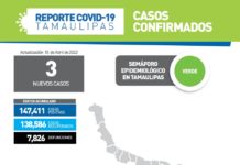 Secretaría de Salud de Tamaulipas confirmó 3 nuevos casos de COVID-19.