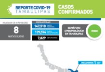 8 nuevos casos sin reportar defunciones