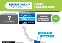 SST confirmó 7 nuevos casos de COVID-19 y una defunción