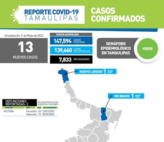 Fallecimiento de 2 pacientes en Ciudad Victoria por complicaciones graves de COVID-19
