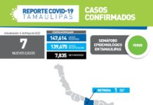 Secretaría de Salud confirmó 7 nuevos casos