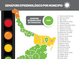 SST registró 19 nuevos casos, sin registrar defunciones