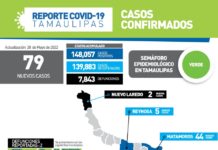 COVID-19 sumó este sábado 79 nuevos casos y 2 fallecimientos
